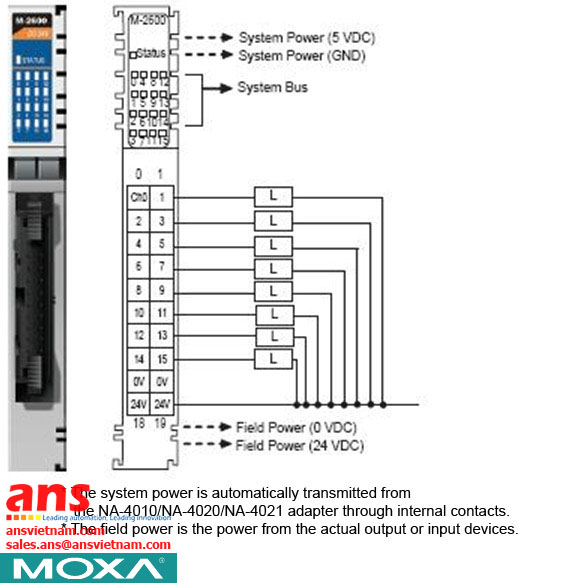 Modular-I-O-M-2600-Moxa-vietnam.jpg