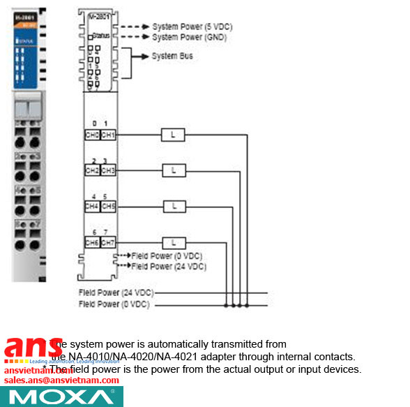 Modular-I-O-M-2801-Moxa-vietnam.jpg